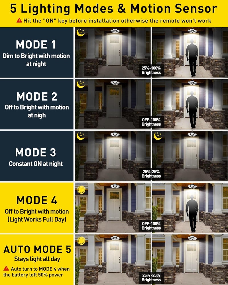 T-SUN Solar Shed Lights Indoor Outdoor Upgrade 5 and 1 Heads Solar Powered Motion Sensor Pandent Lights with 5 Modes Remote Control Security Lamp Waterproof for Garage Barn Gazebo Courtyard Balcony - Image 4